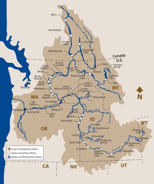 I. The Columbia River Basin