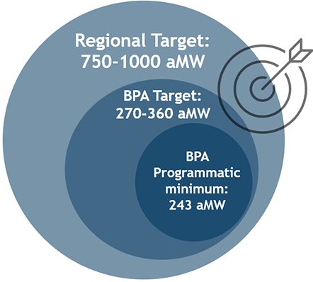 regional efficiency graphic