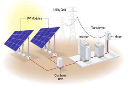 Generating Resource Reference Plants | Northwest Power and Conservation