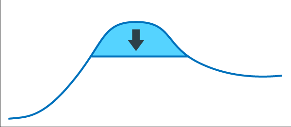 curtailment