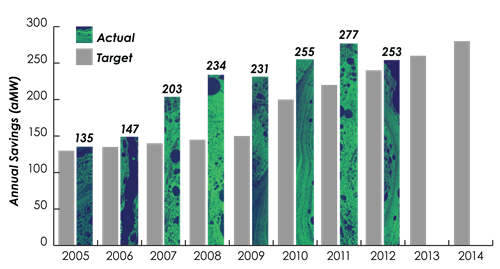 Ea Graph 500X269