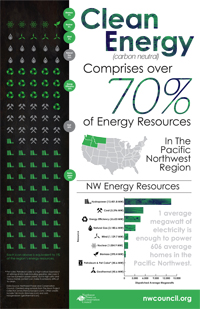 Energy Efficiency -Thumbnail