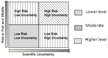 risk-uncertainty matrix